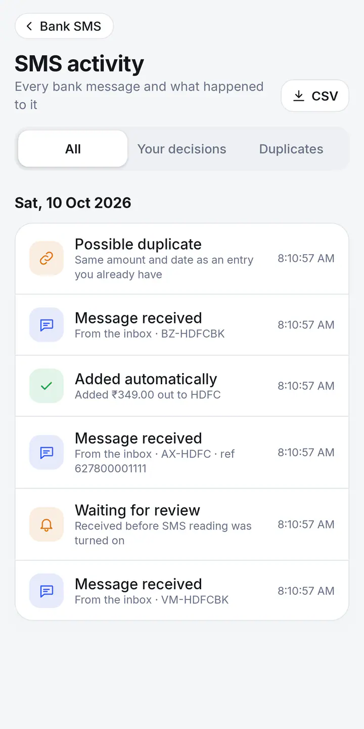 The SMS activity screen, listing each bank message and what happened to it: a possible duplicate, messages received from the inbox, one added automatically to HDFC, and one waiting for review.