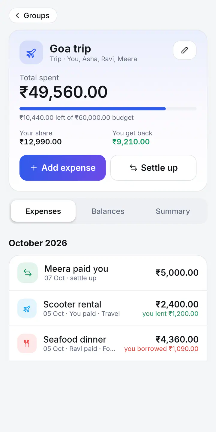 A Goa trip group's expenses: total spent against the budget, your share and what you get back, a settle-up payment, and expenses such as a scooter rental and a seafood dinner with who paid.